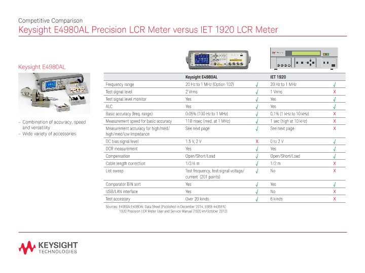 E4980AL Precision LCR Meter versus IET 1920 LCR Meter PDF Asset Page Keysight
